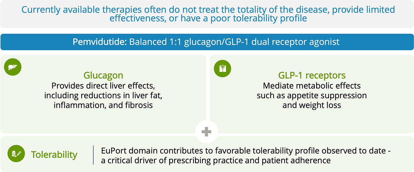 altimmune glp 1 Pemvidutide