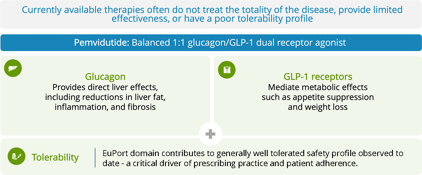 pemvidutide vs tirzepatide Semaglutide: Key Differences Explained Alternatives to tirzepatide: complete guide
